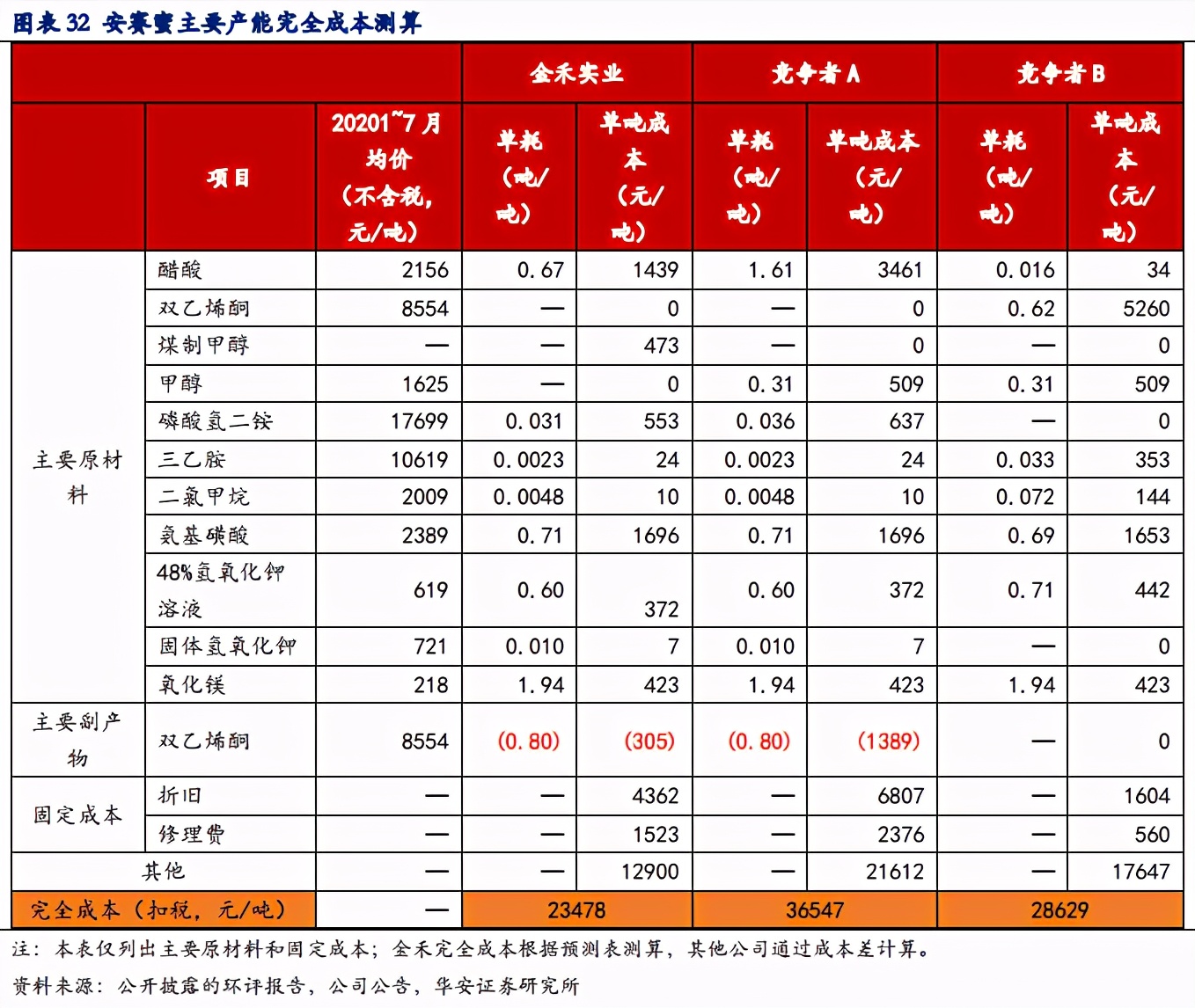 韭菜生长速度实验,金禾实业1月6日走势分析