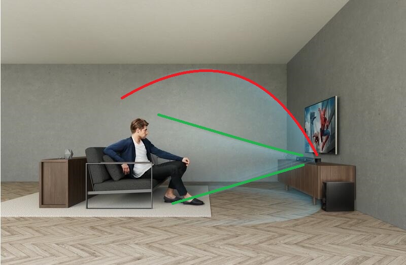 sonyhtz9f回音壁,索尼htz9f回音壁多少钱