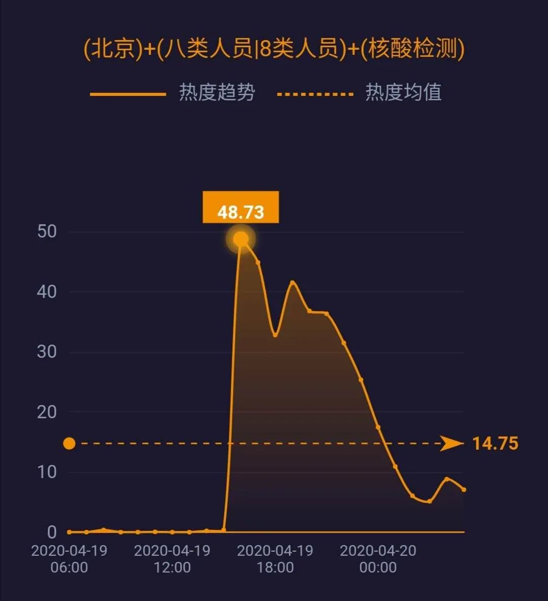 李文亮等被追授中国青年五四奖章;巴黎非饮用水系统中测出新冠病毒......|网事沸点
