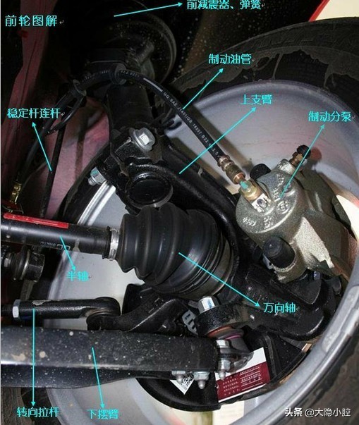 汽车知识小白初入门,汽车基础知识入门大图解