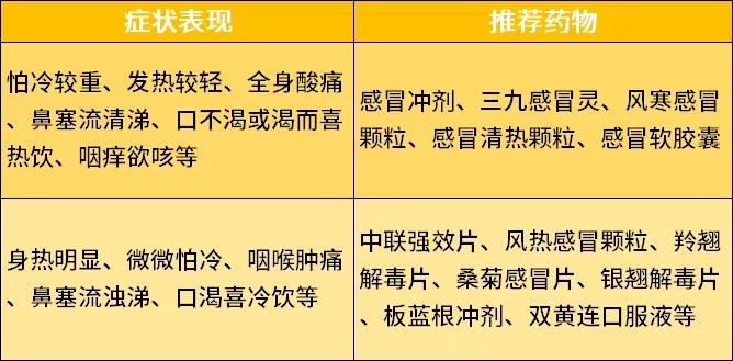 感冒了怎么预防,感冒是怎么回事如何预防感冒