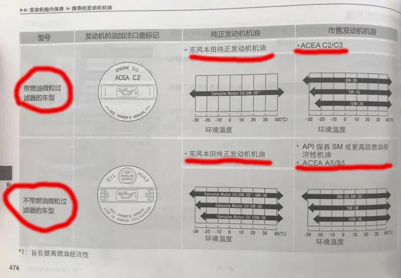 你真的会选机油吗,你了解过机油吗
