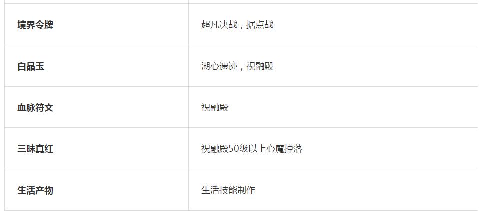 雪鹰领主小说评分,雪鹰领主手游攻抗