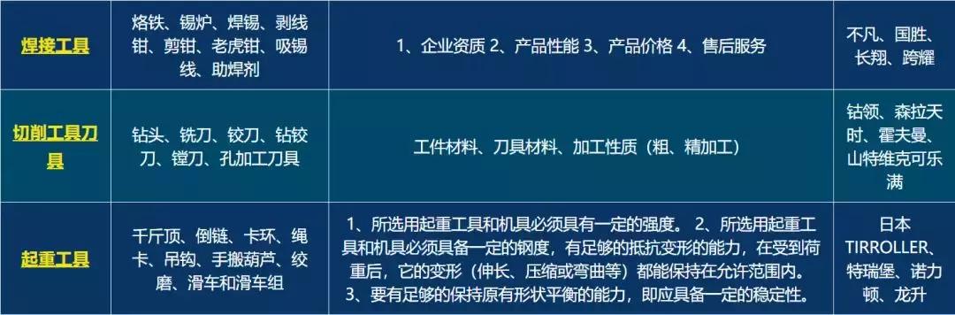 五金工具性价比最高的品牌,家用五金工具哪个品牌好