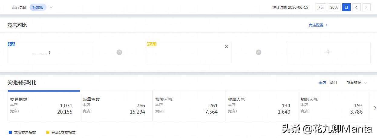 淘宝店铺铺单技巧是什么,淘宝店铺实际操作打造爆款