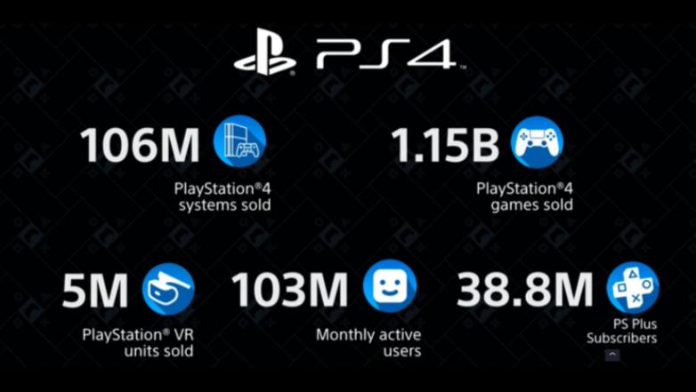 ps4发售初期问题,ps4下架的游戏光盘