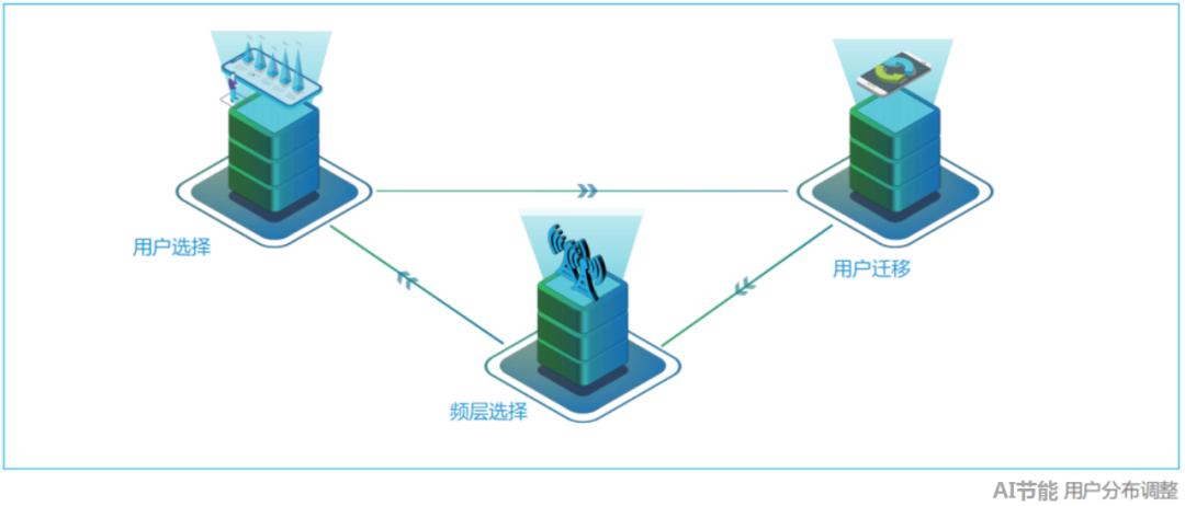 5g基站费电,5g基站是不是很费电