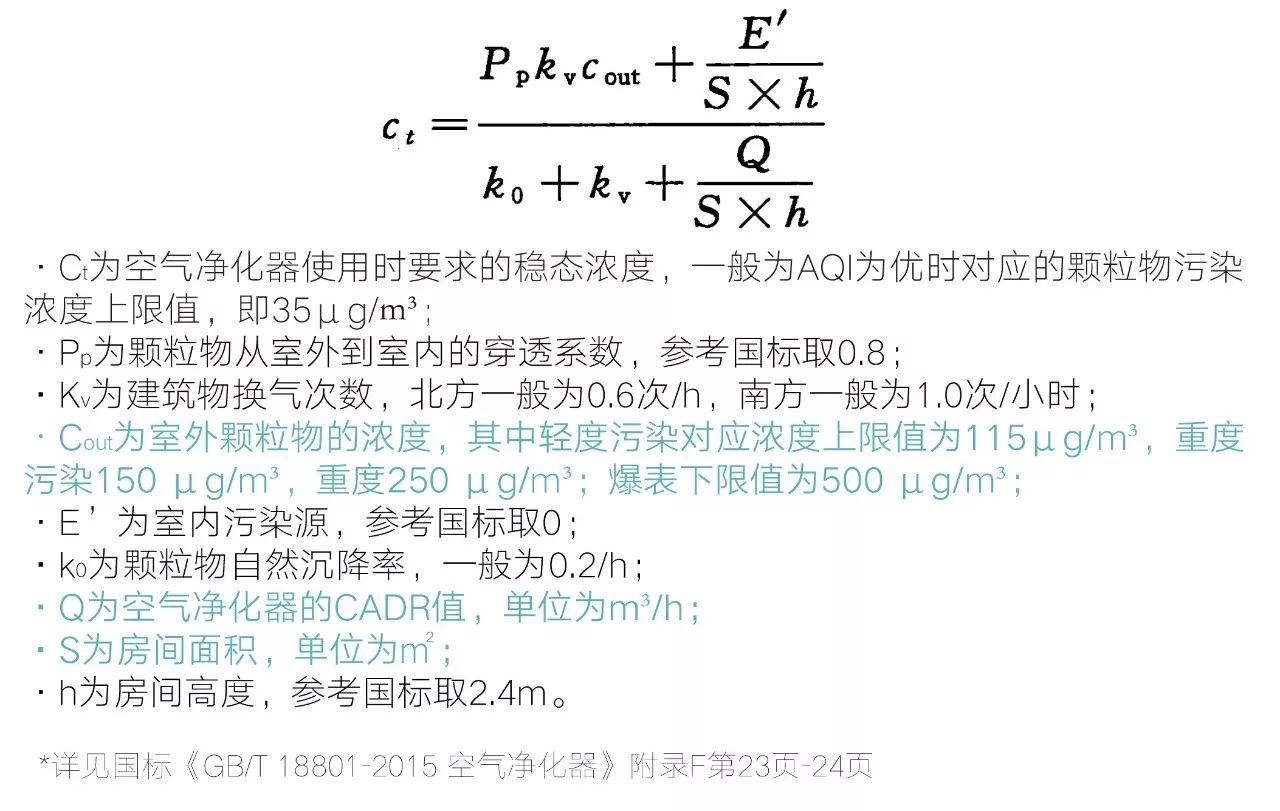 老爸评测空气净化器除雾霾,除雾霾空气净化器测评排名