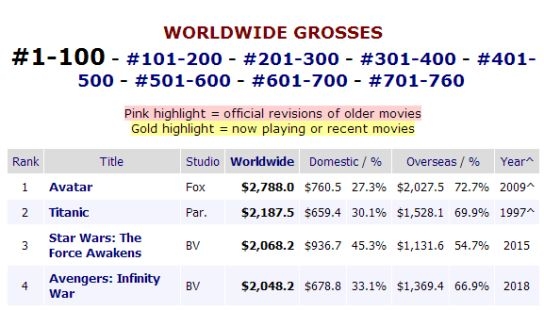 烂番茄电影排行榜官网,烂番茄新鲜度100%的电影盘点