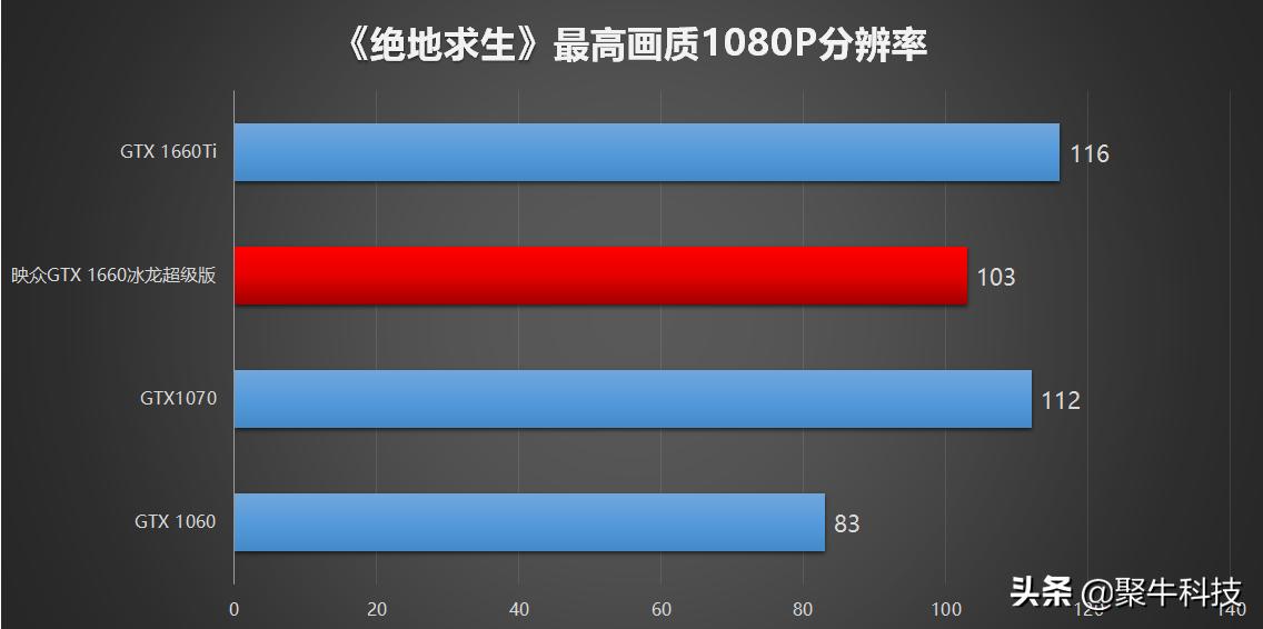 映众gtx1660显卡现在属于什么水平,映众1660冰龙超级版