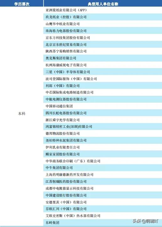 陕西科技大学就业情况统计,陕西科技大学毕业生就业信息网