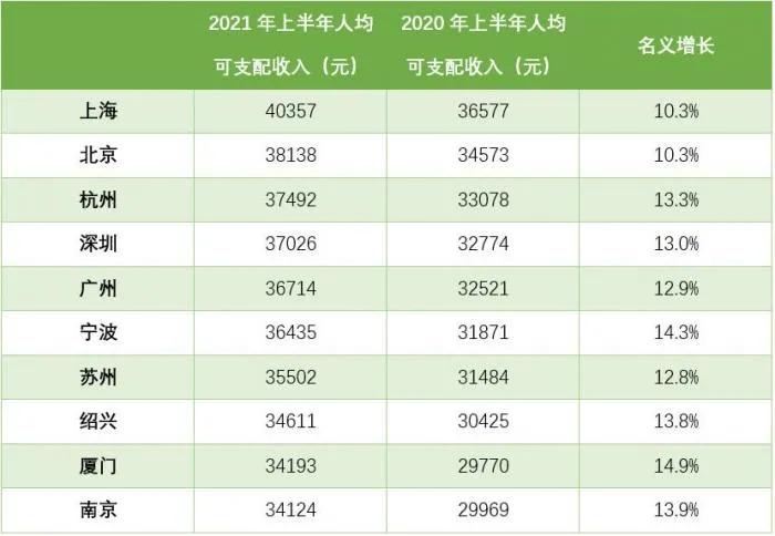 城建好不好,城建好的城市