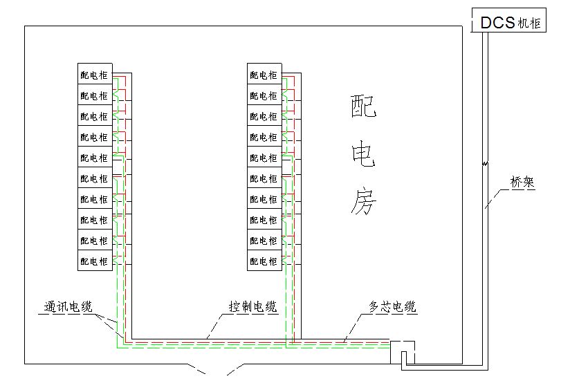 工程效能大数据应用,通信工程中项目管理的应用