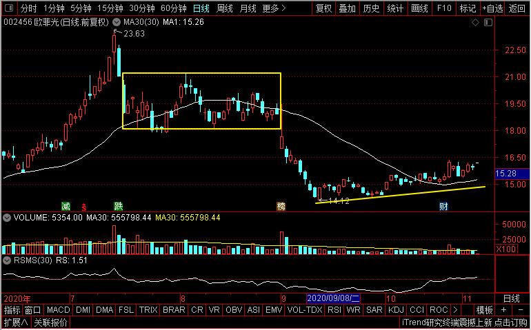 歌尔股份和欧菲光有什么不同,tcl和歌尔股份