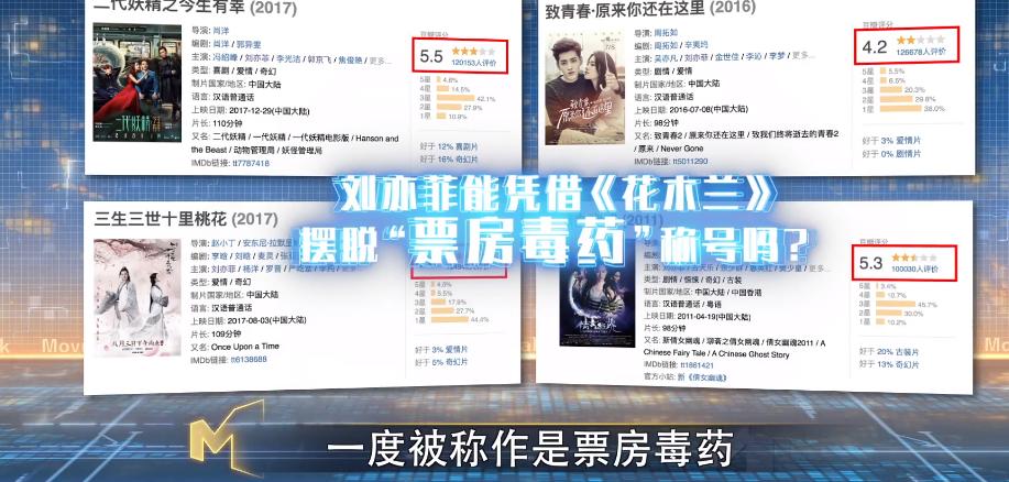 刘亦菲花木兰国外评分,花木兰评分暴跌