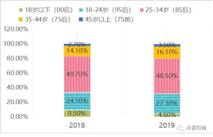 宠物新兴行业前景如何,宠物行业未来赚钱机会在哪