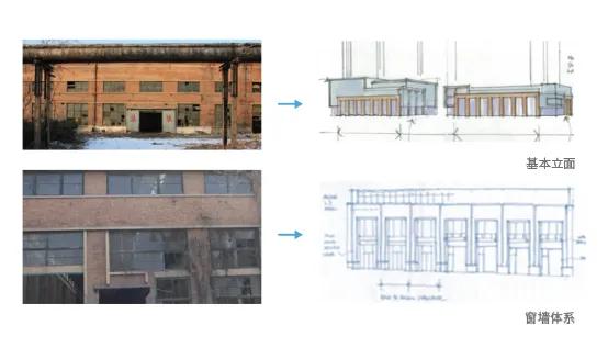 融创天拖O+N地块：工业旧址重生为城市新地标/HMD汉米敦