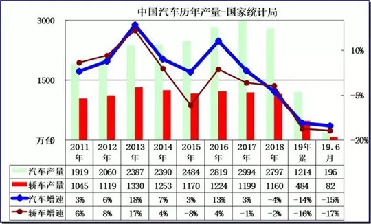 谁对上汽举起了镰刀？|上汽的拐点