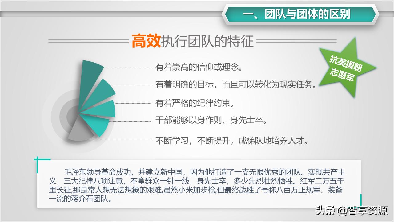 学校如何打造有凝聚力的团队,团队凝聚力简短小故事及感悟