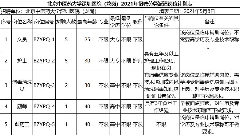 广州中医药大学深圳医院护士招聘,北京中医药大学附属医院招聘信息