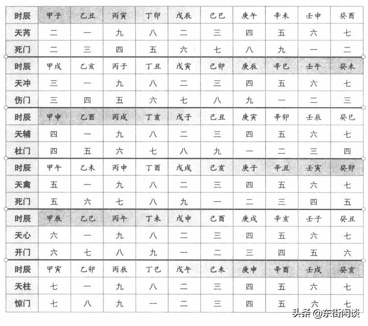 奇门遁甲阳遁1-9局讲解,奇门遁甲阳遁九局起局步骤实例