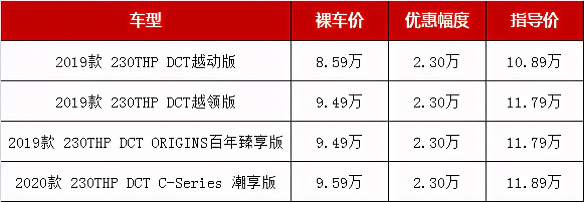 10万家庭7座合资suv排行榜前十名,10万以内性价比最高的自动挡suv