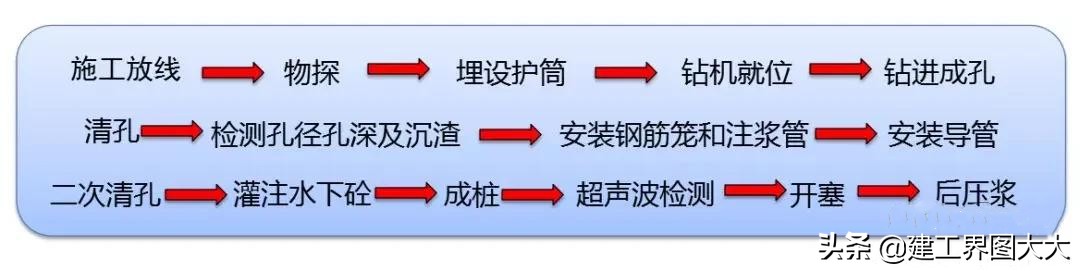 打桩塌孔原因,桩基钢筋笼变形怎么处理