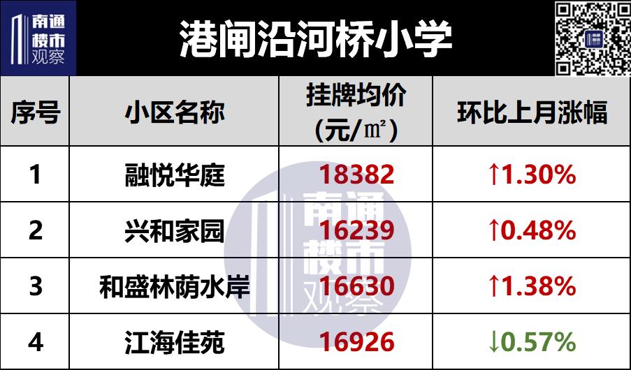 2023南通二手房成交价格查询,南通2018年学区房价格