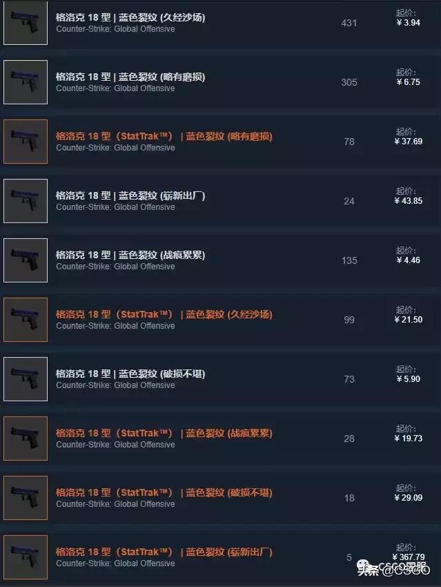 「皮肤控」第35期：军规级竟然最贵的3号*器武**箱，带你了解屠夫