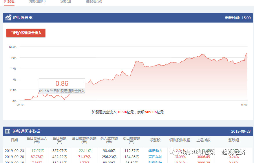 周三操作策略（国庆将至，证券疲软，这个板块准备起飞）9.24