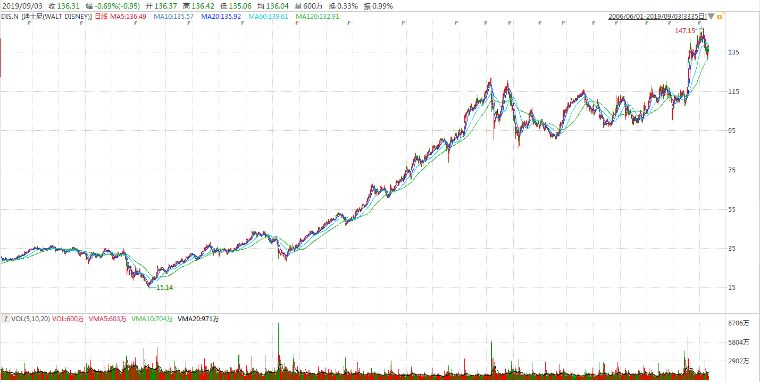 从抢注哪吒商标，浅谈当下电影行业的新玩法