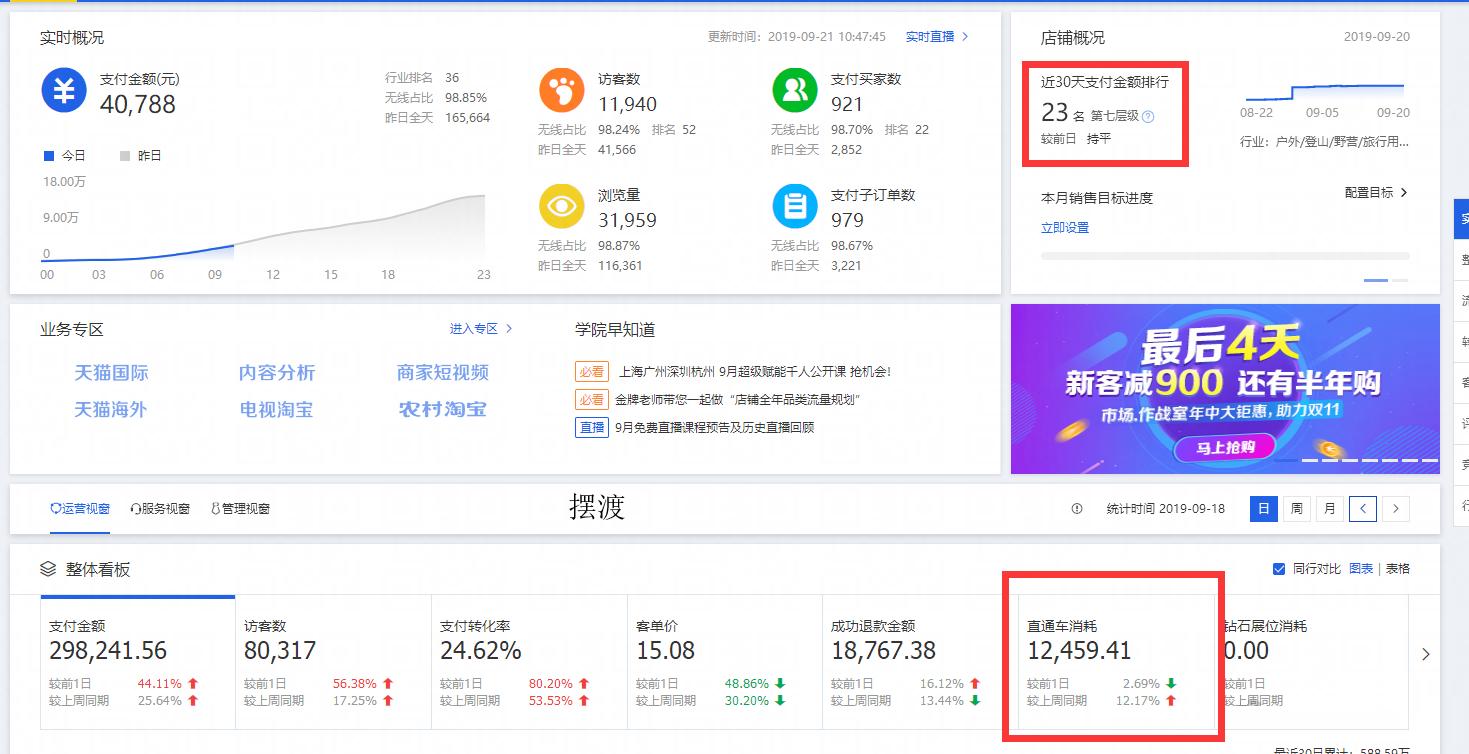 直通车推广运营方法,直通车搜索运营思路