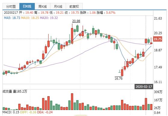华泰证券会亏钱吗,华泰证券股有问题吗
