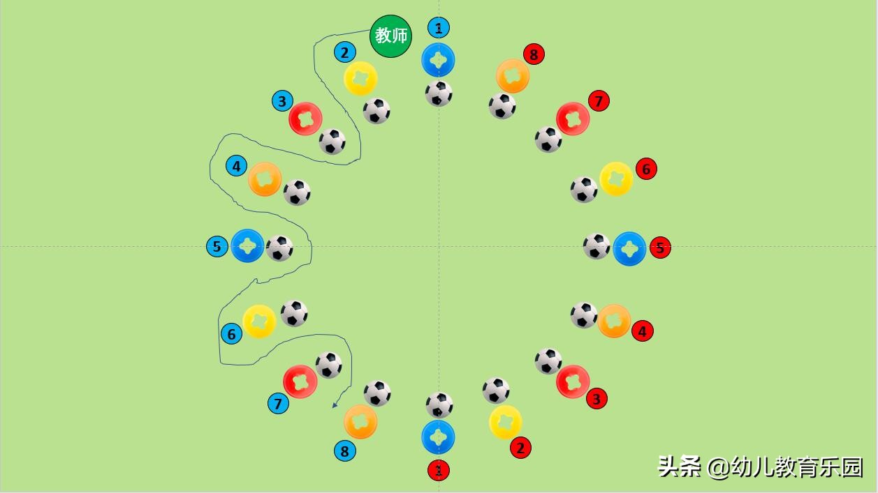 幼儿园关于足球运球的游戏方案,足球运球游戏