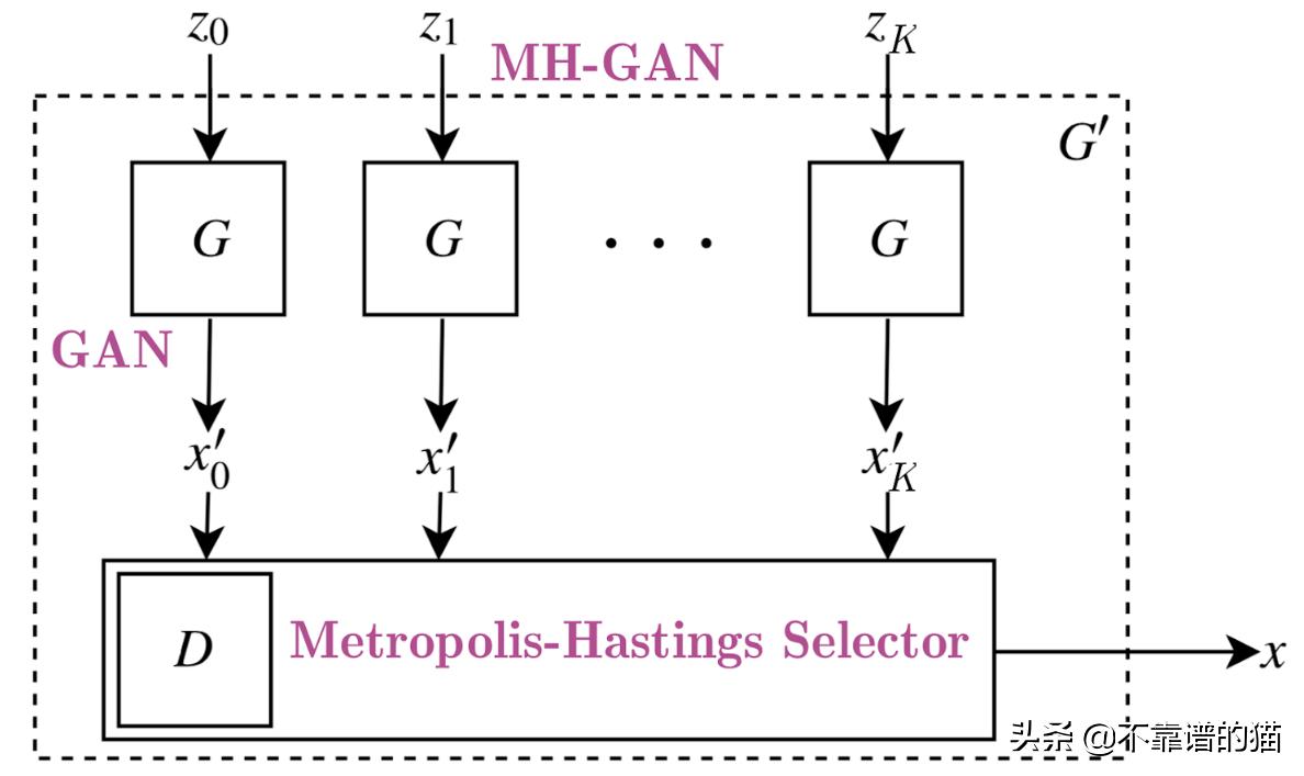 利用深度学习来预测股票价格变动（长文，建议收藏）