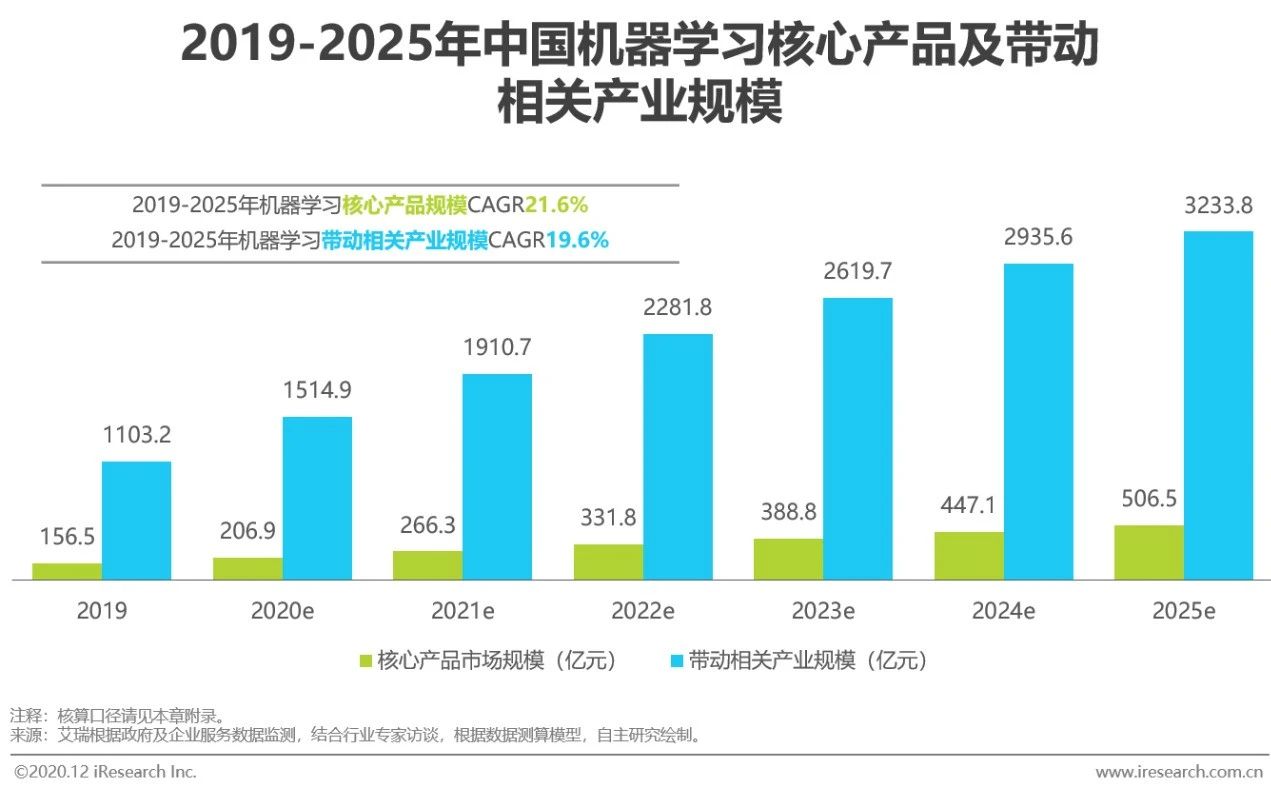 2023中国人工智能产业研究报告,2020年中国人工智能公司排名