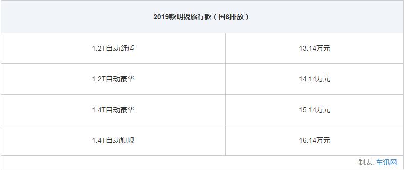 上汽斯柯达全系轿车选购指南5款车型各有所长