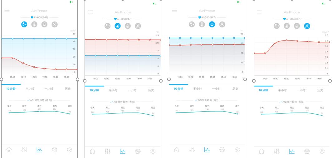 艾泊斯空气净化器ai600测评,艾泊斯空气净化器最新款