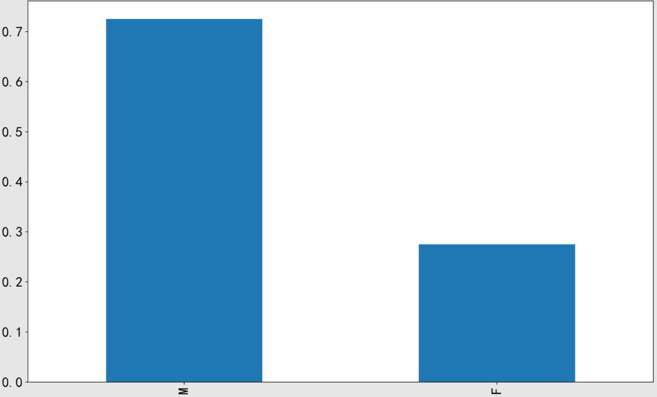 python统计性别,python数据分析全国人口变化