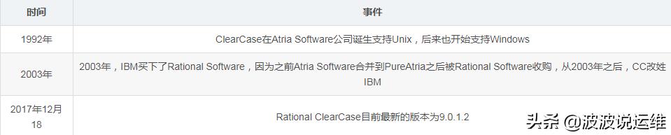 clearcase版本管理,rational软件简要说明