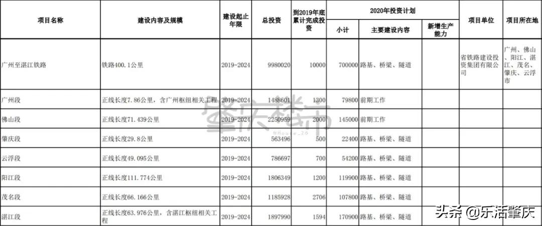 肇庆西江明珠项目规划,广东省肇庆市高铁项目