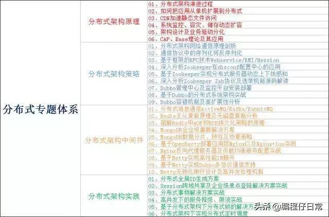 2018阿里巴巴java研发6轮面试经验,腾讯java招聘标准