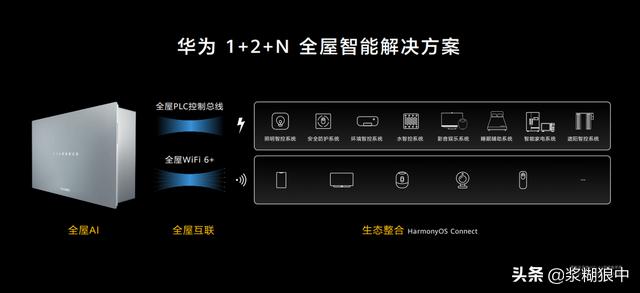 小米全屋智能联动和华为对比,小米全屋智能方案对比华为评测