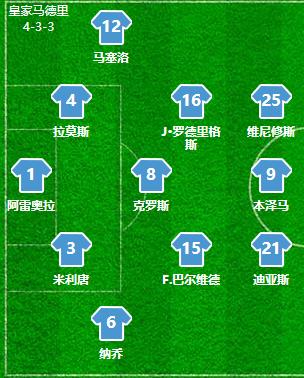 复盘皇马巴萨,皇马1-0皇家社会27轮不败领跑14分