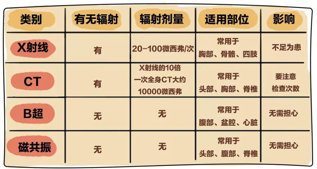 核辐射有多远距离才安全,核辐射有多危险