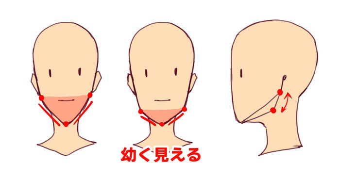 动漫人物怎么画头部,怎么画动漫人物头部结构