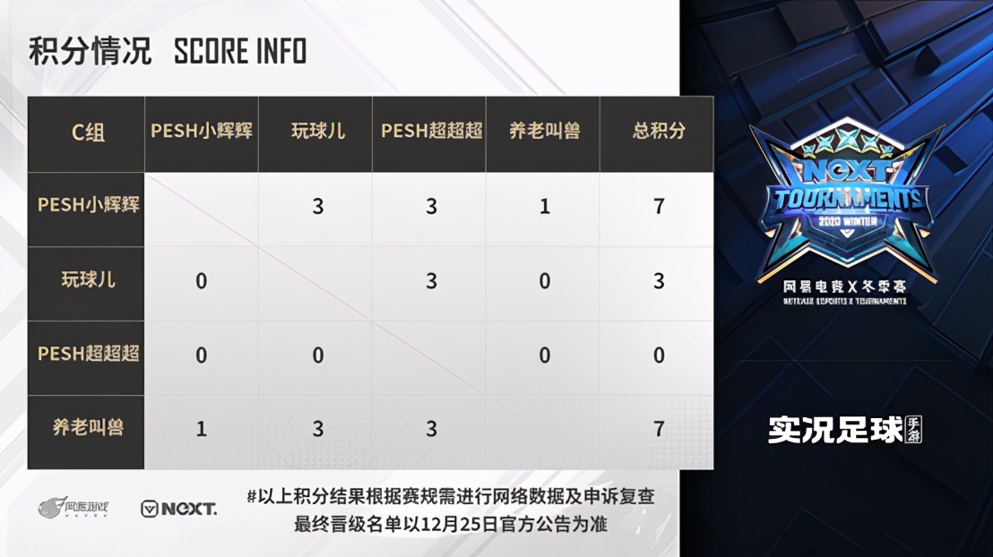 实况足球c罗点球大战,c罗戴帽逆转拜仁