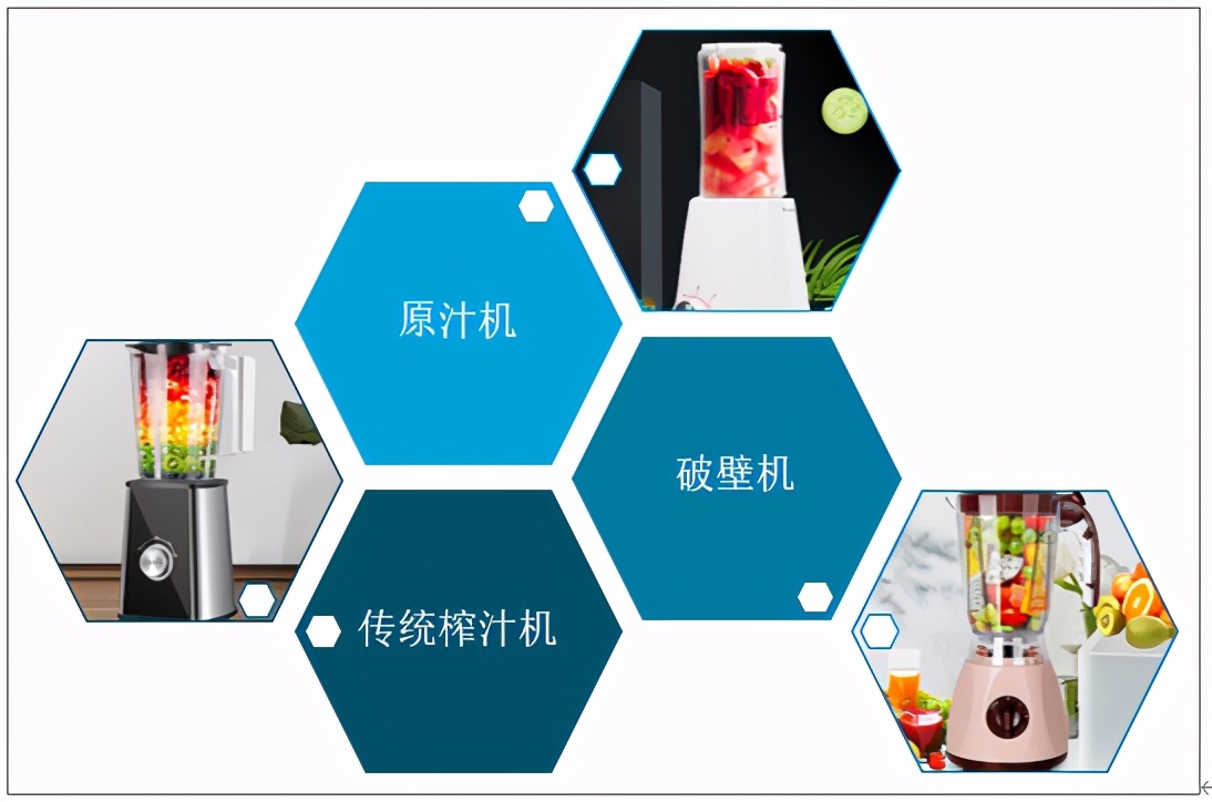 中国小家电市场报告,中国机器人市场销售额