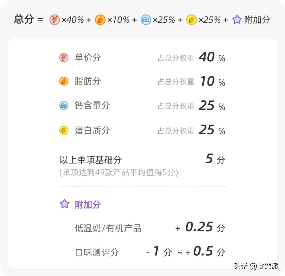 评测牛奶推荐前十,良心推荐十款纯牛奶