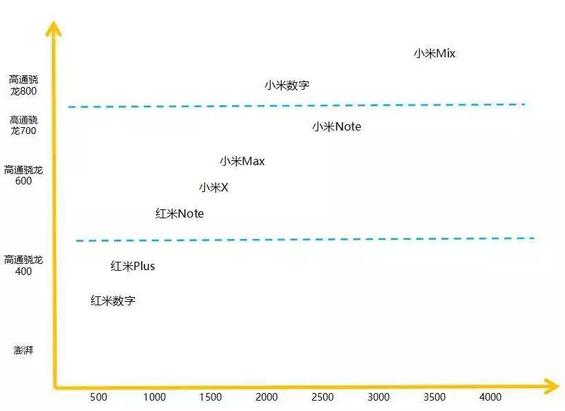 小米精品主题,小米没有高端机吗